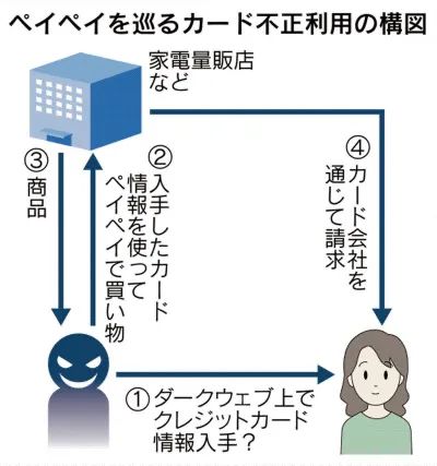 两名华人在美国购物后遭抢劫,盗刷2万回国被抓