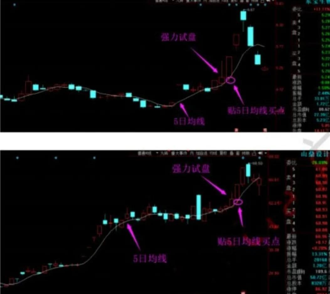 没时间复盘教你手把手复盘,没时间盯盘适合哪样炒股