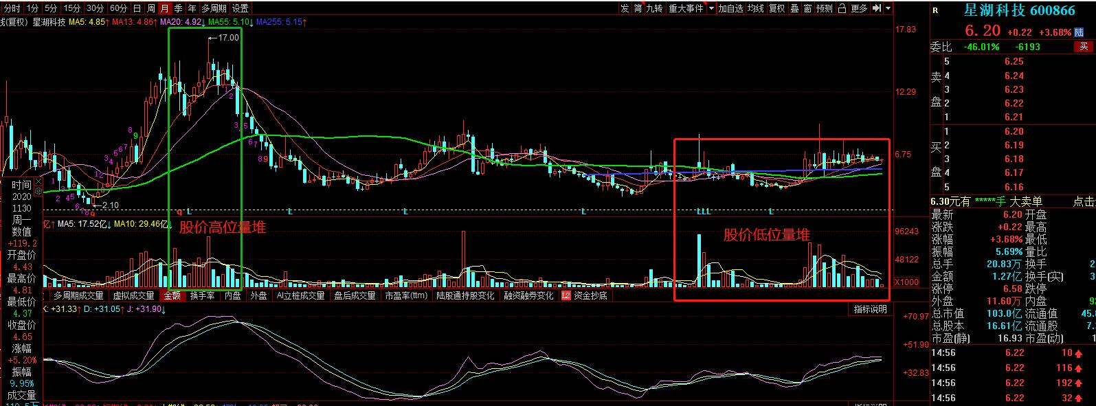 a股盘前必读,a股新手入门策略