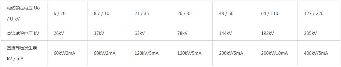 交流耐压试验装置厂家,交流耐压试验装置多少钱