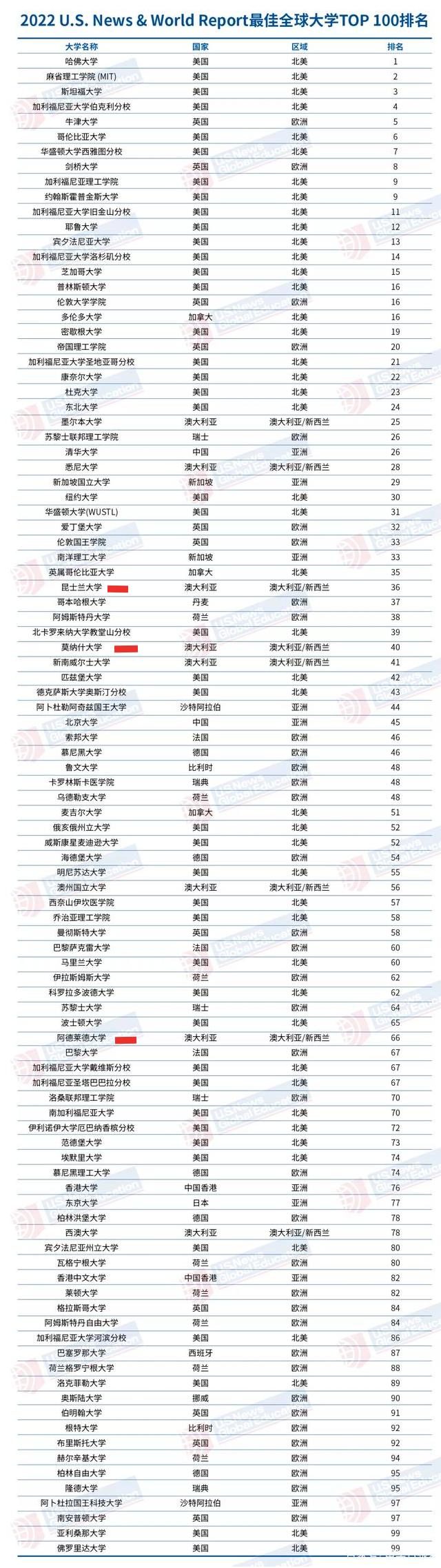 2021年中外合作办学昆士兰大学,澳洲布里斯班昆士兰大学