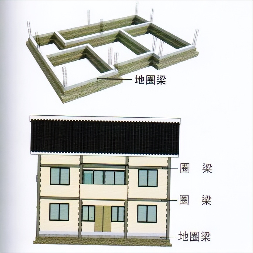 下关村民的自建房,村民自建房管理办法