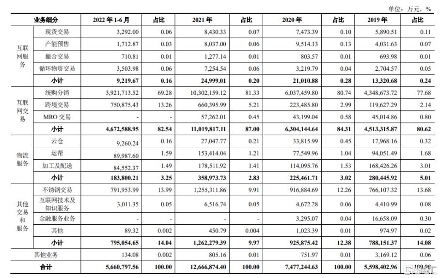 欧冶云商上市,欧冶云商创业板上市审核状态