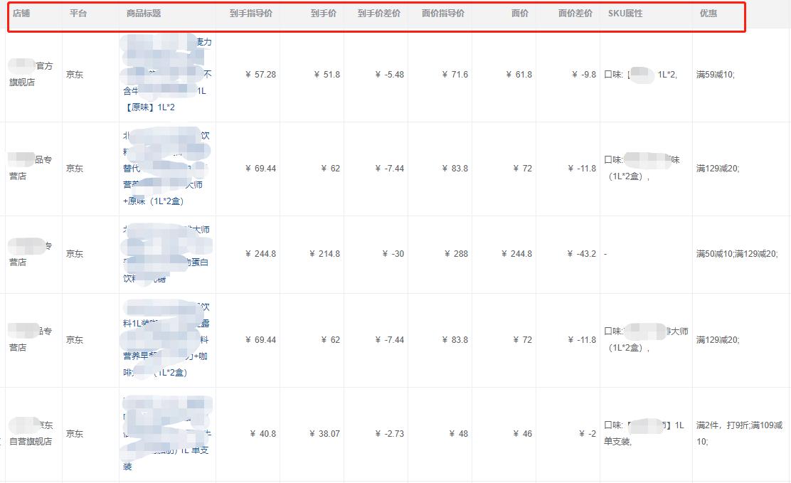 淘宝低价竞争怎么处理,淘宝低价销售怎么控价