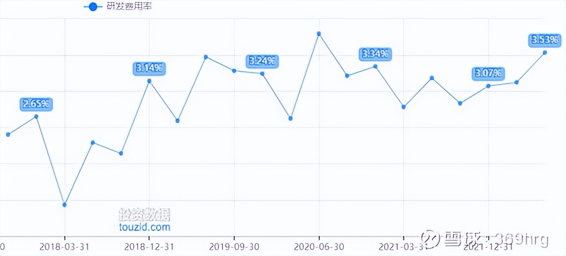 公司万字深度:高尔夫服装龙头比音勒芬