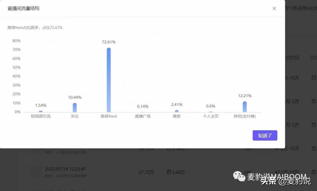 如何突破抖音直播间流量机制,如何查看同行直播的流量