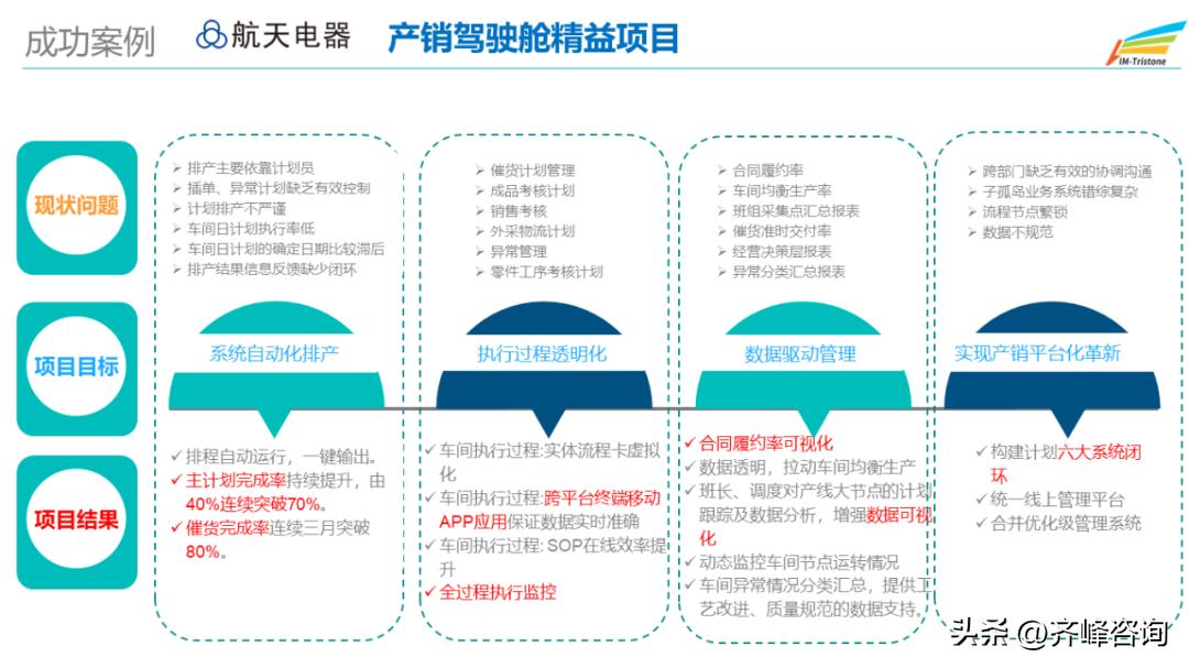 涔橀鐮存氮鍒涗笟瑙嗛,涔橀鐮存氮鍒涗笟缁忛獙