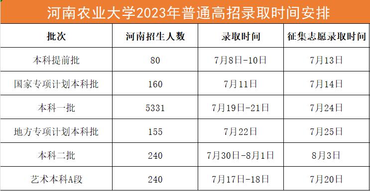 单招考生如何查询录取结果,录取结果查询公布时间
