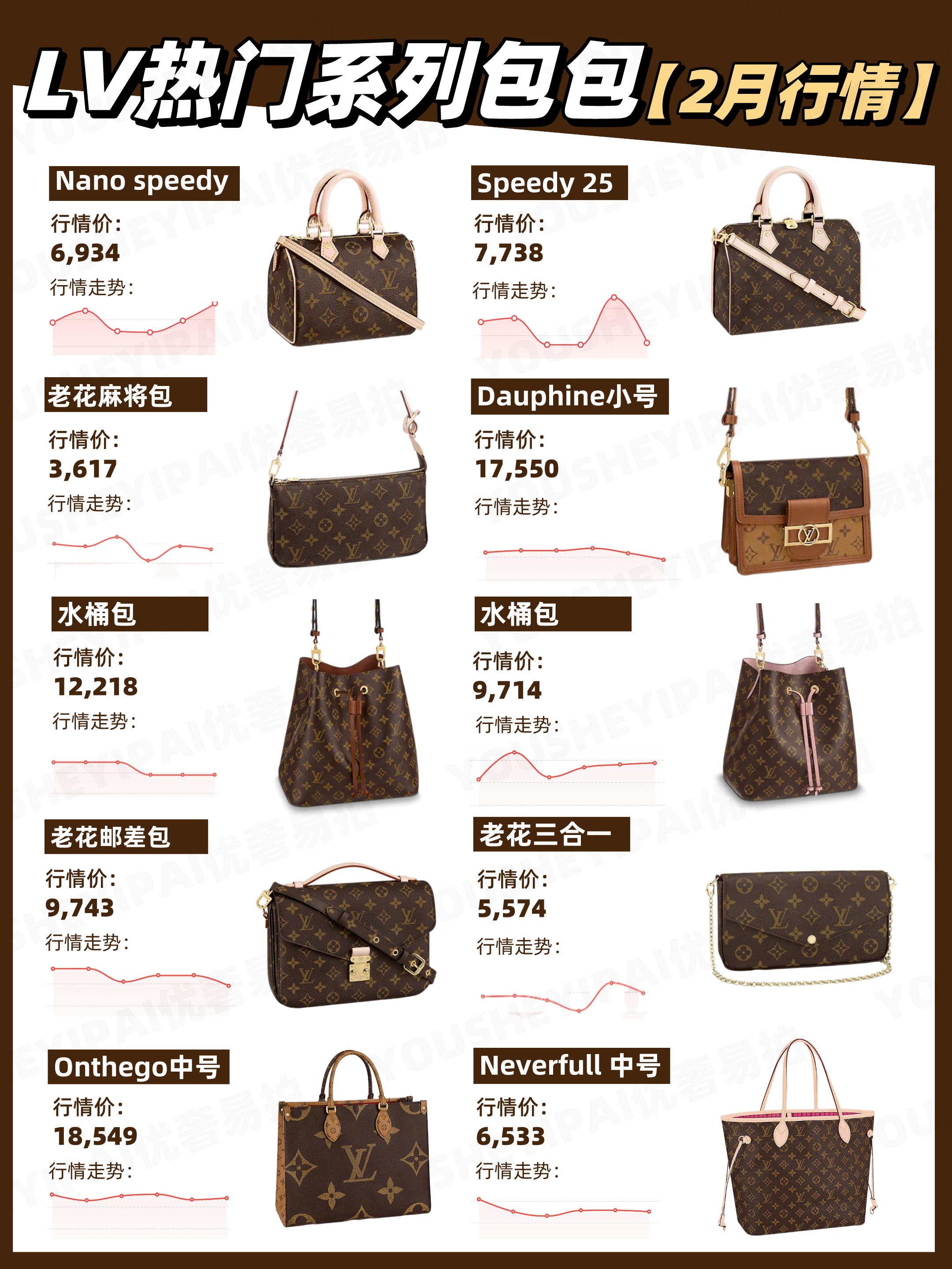 二手奢侈品包包行情下滑,lv二手包包回收一般几折