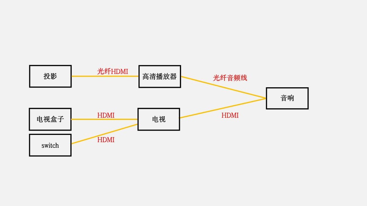瀹跺涵褰遍櫌甯冪嚎閬垮潙,瀹跺涵褰遍櫌鍩嬬嚎鏁欑▼