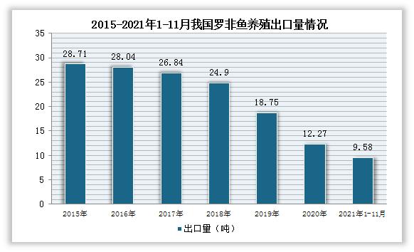 罗非鱼市场行情报告,2024年罗非鱼行情走势