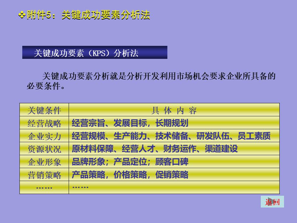 撰写一份简式创业计划书2000字,创业计划书融资计划撰写要求