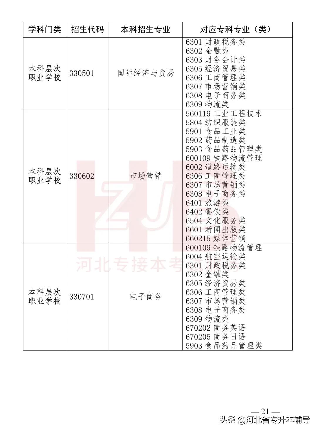 2022年河北专升本各校录取分数线,2022年河北专升本考试是什么时候