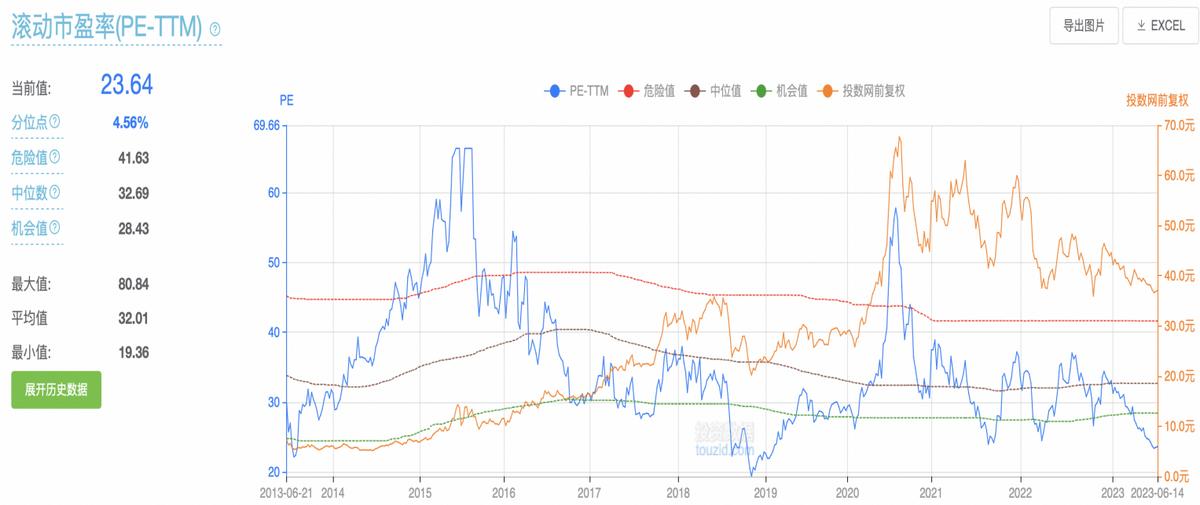 酵母行业龙头企业,安琪酵母未来潜力