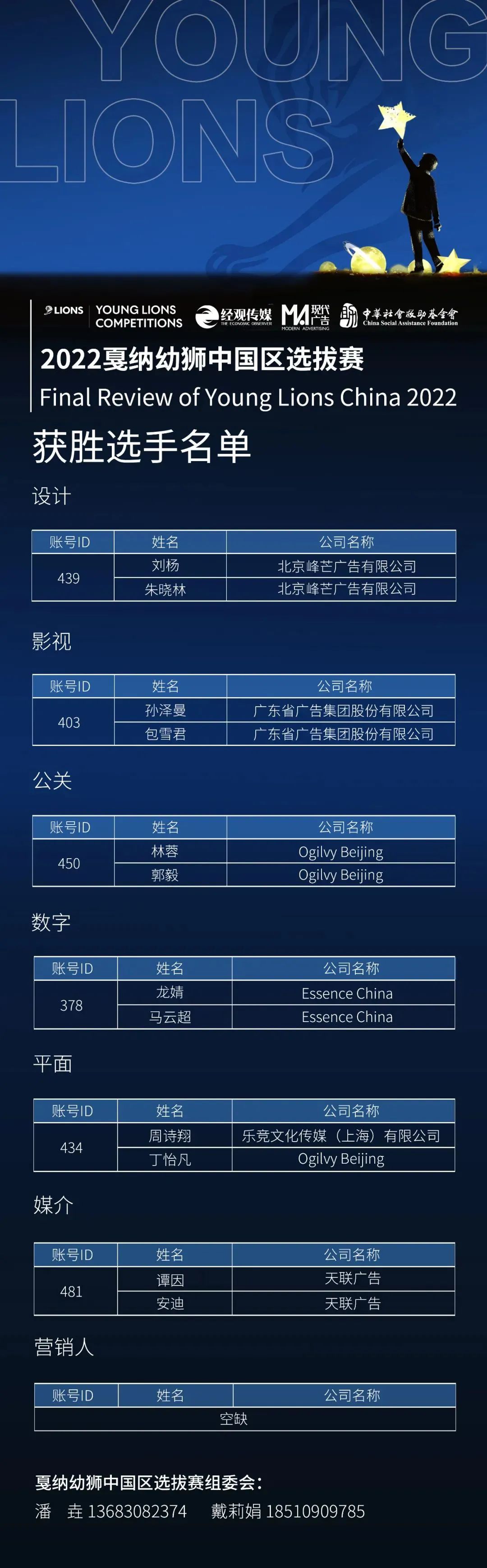 五一档票房突破3000万,五一档总票房达1603亿元