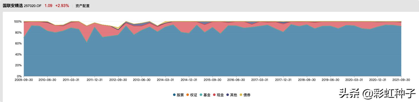 国联安基金2019年怎么样,国联安基金值得买吗
