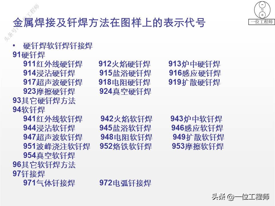 各种焊接方法的代表符号,焊接图纸上焊接符号详细讲解