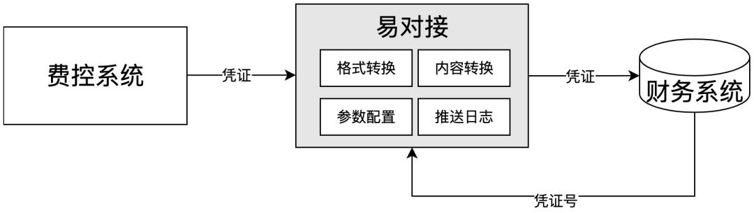 客户管理及应收对账系统表格,kis云固定资产模块怎样与总账对账