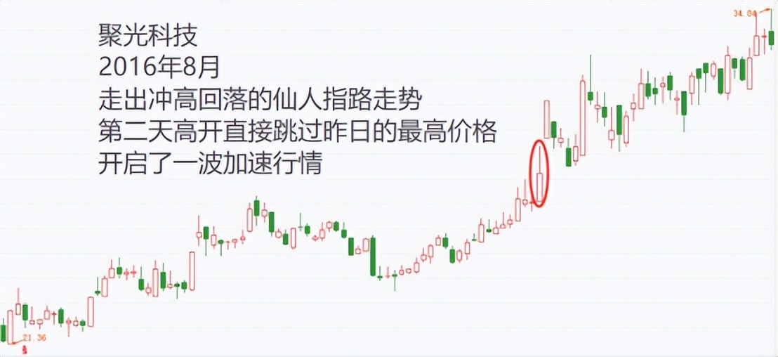 看图识股,看图选股技巧和方法