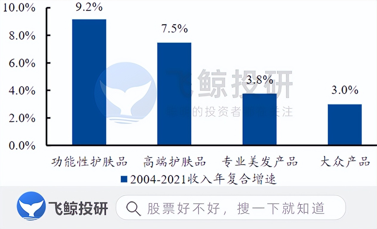 最新国产化妆品,国产化妆品品牌综述