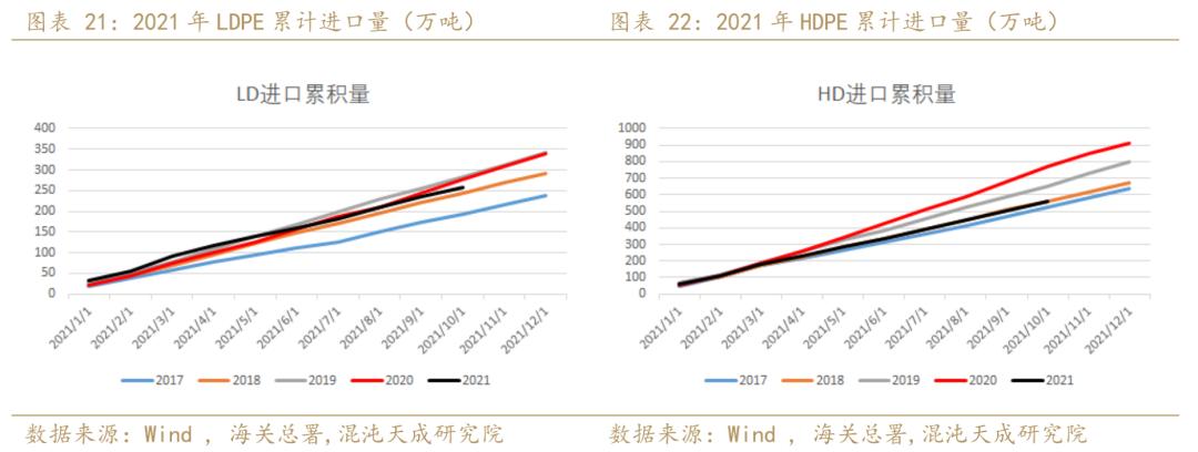 聚烯烃发展趋势,年报聚烯烃负重前行剩者为王