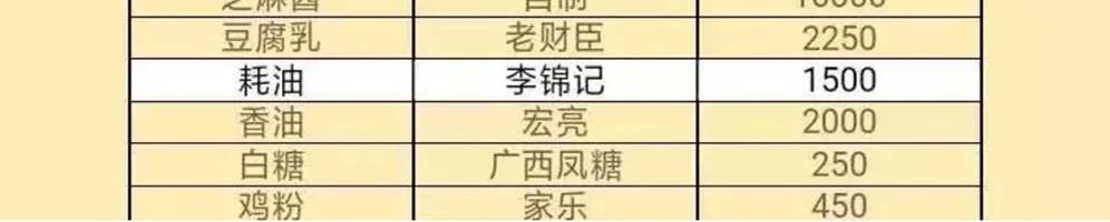 12种火锅酱料配方,火锅店秘制酱料配方教学