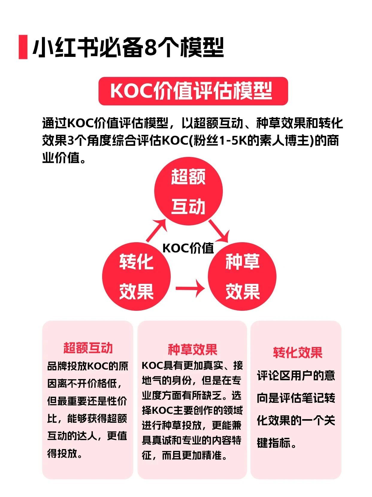 如何玩转小红书运营实操,如何做好小红书运营教程