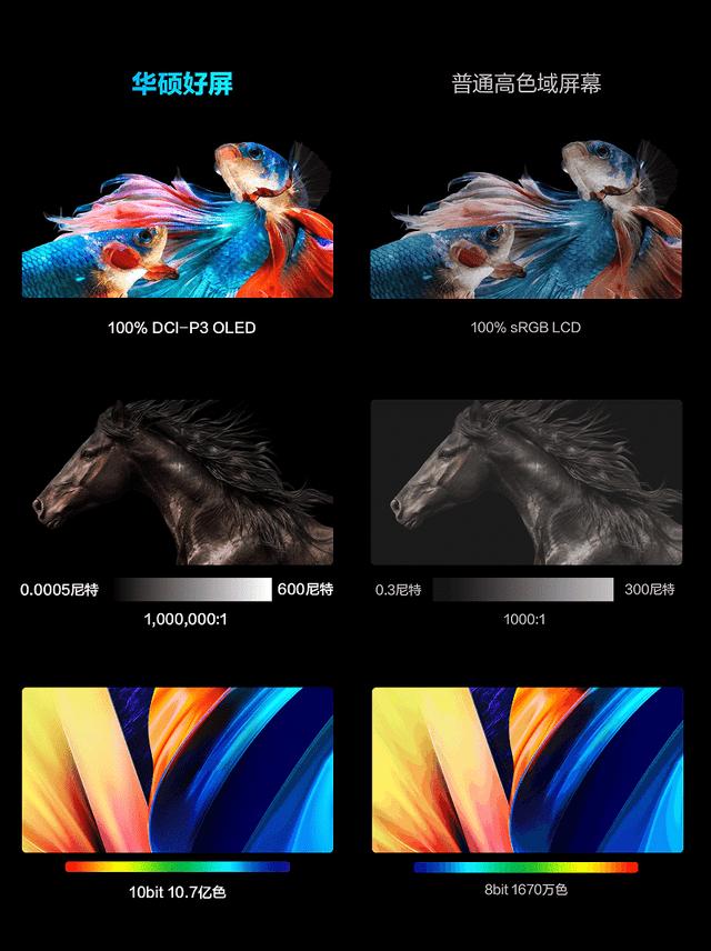 笔记本屏幕最好的是什么屏幕,笔记本有没有推荐的好屏幕