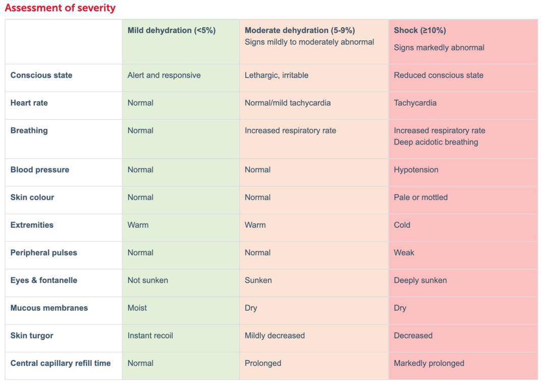 儿童感染奥密克戎后严重吗,儿童感染奥密克戎后怎么办