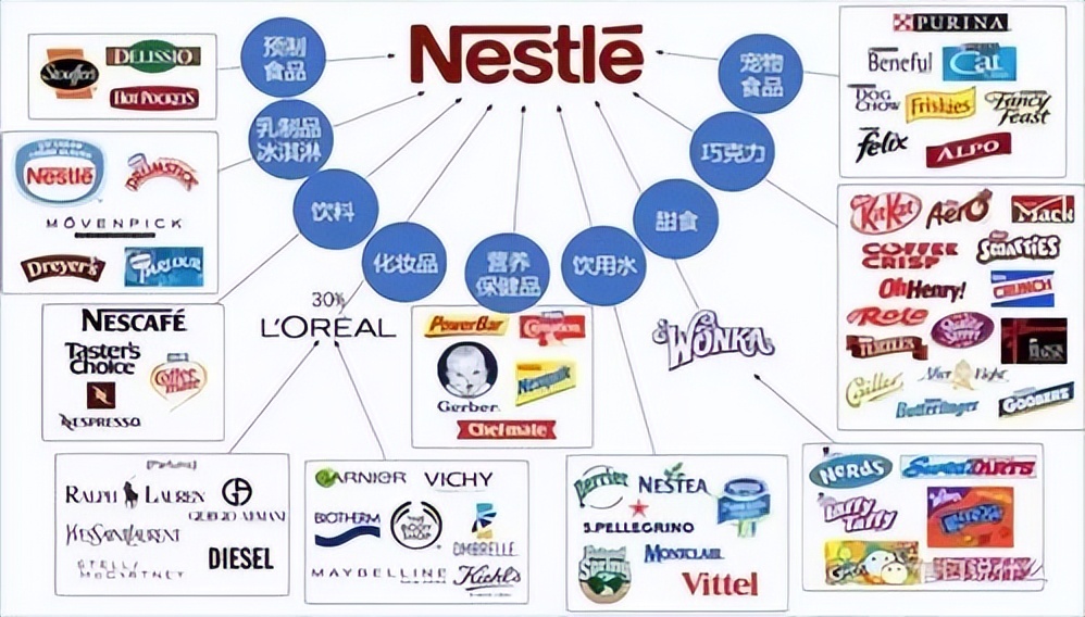 雀巢全球最大奶粉厂,雀巢世界上最大的食品生产商