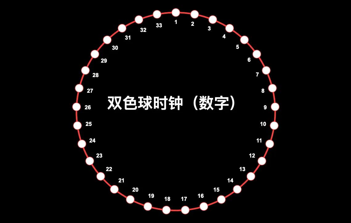 双色球1000期基本走势图完整版,双色球1000期走势图表图超长版