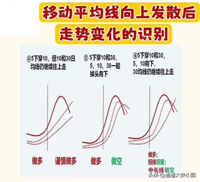 炒股养家亏损7000万,我炒股十年了