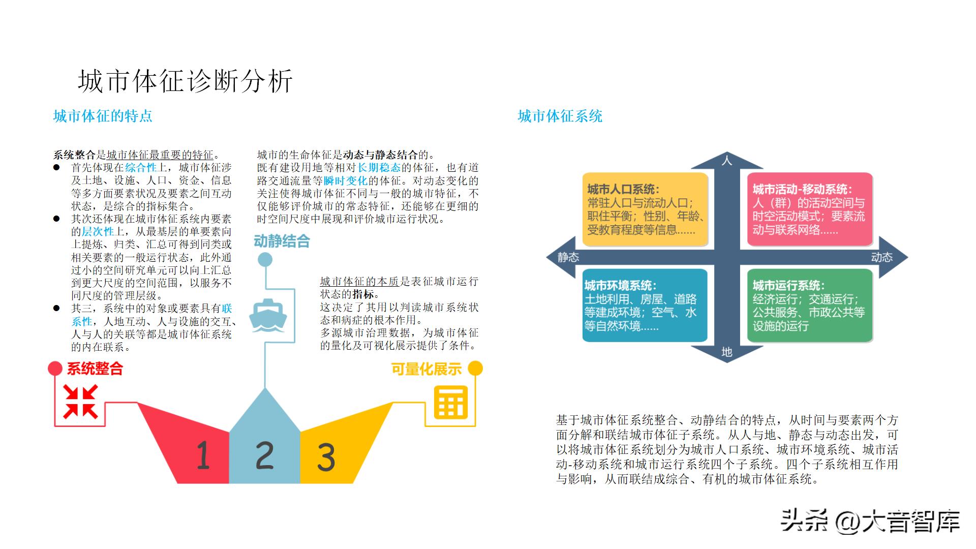 智慧城市架构图ppt,智慧城市数字孪生界面设计