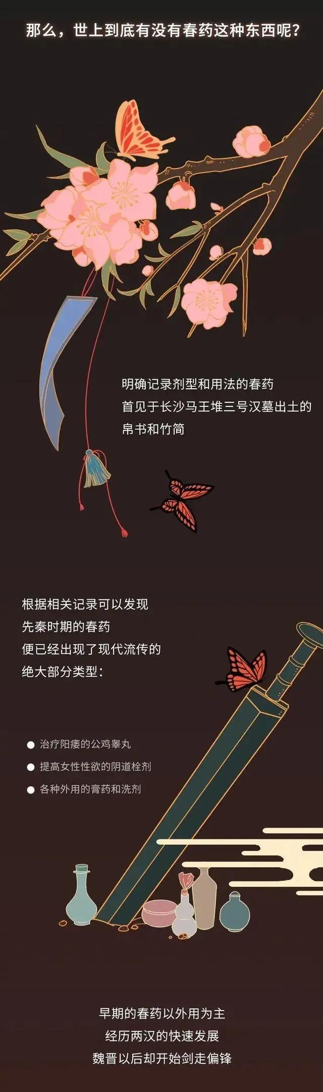 现实中真的有药吗,电视剧中的药品