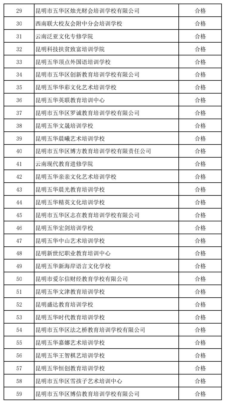 昆明市线下培训课程,云南非学科类校外培训最新政策