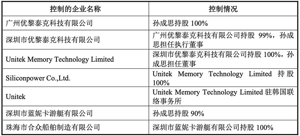存储芯片龙头上市公司,随机存储芯片龙头
