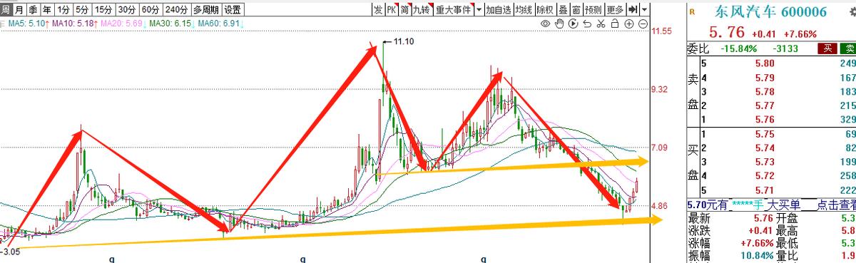汽车补贴600亿,汽车补贴受益股