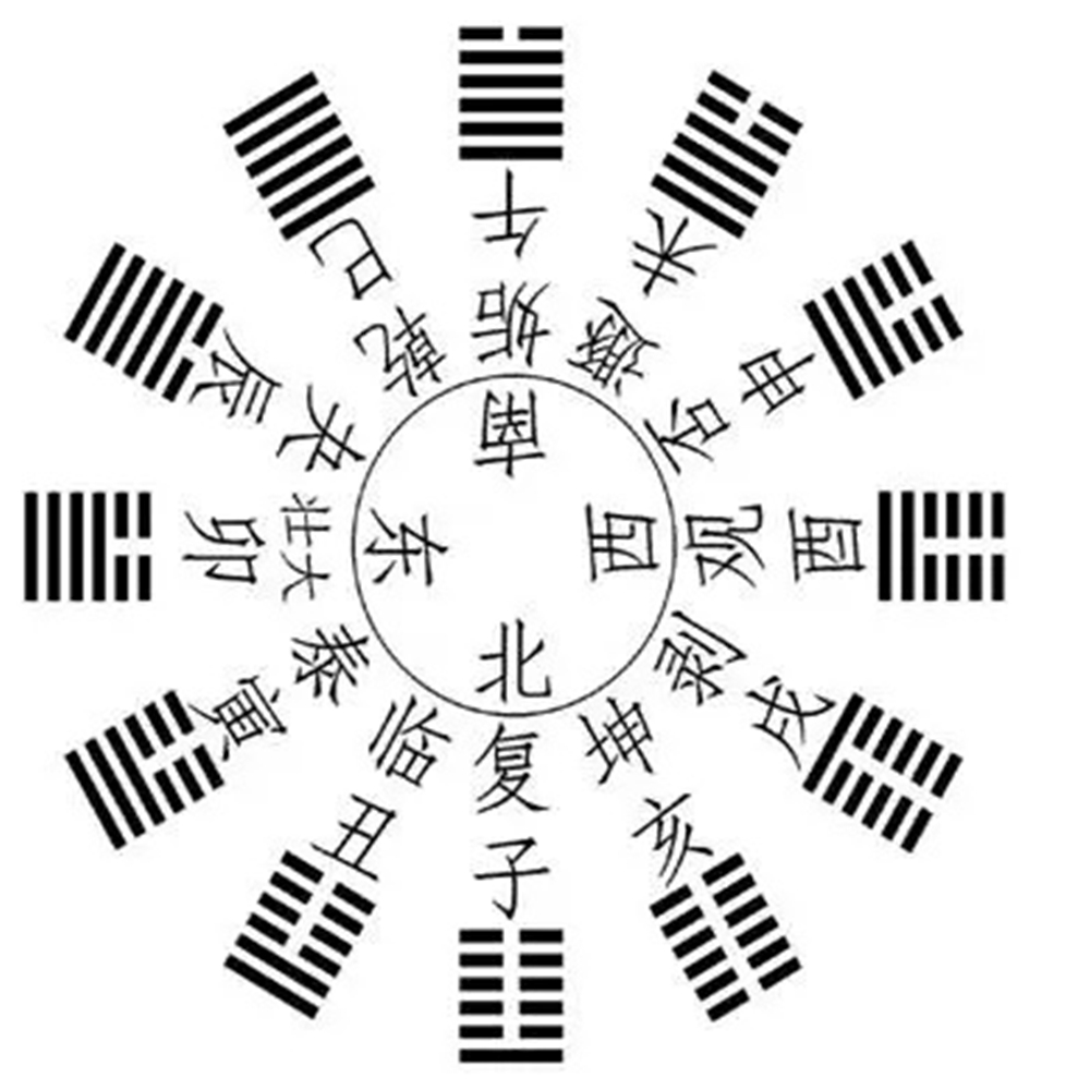 黄黎星教授《“三阳开泰”与立春》