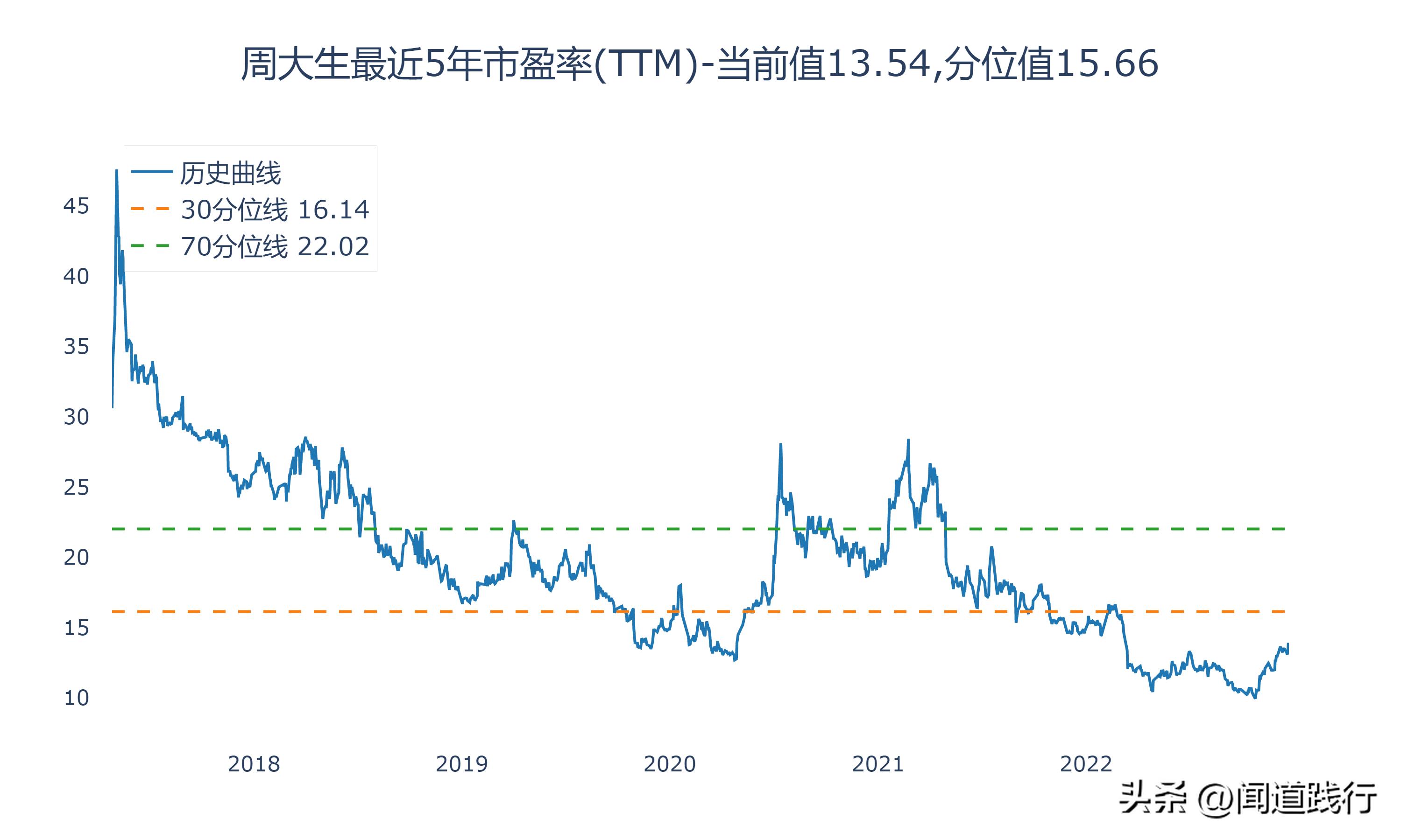 潮宏基和周大生是不是一个老板,老凤祥周大生