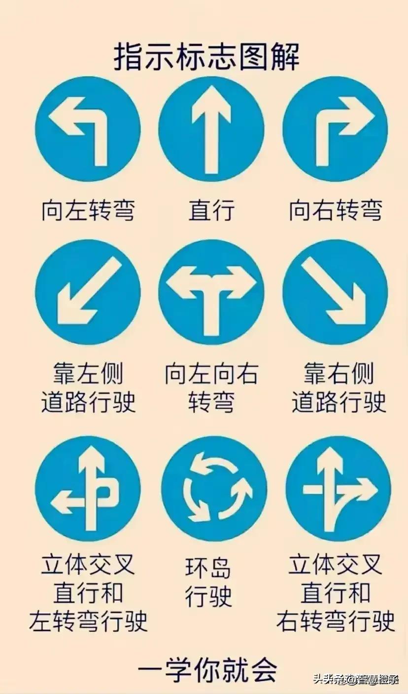 科目一驾考技巧100题口诀,科目一驾考口诀