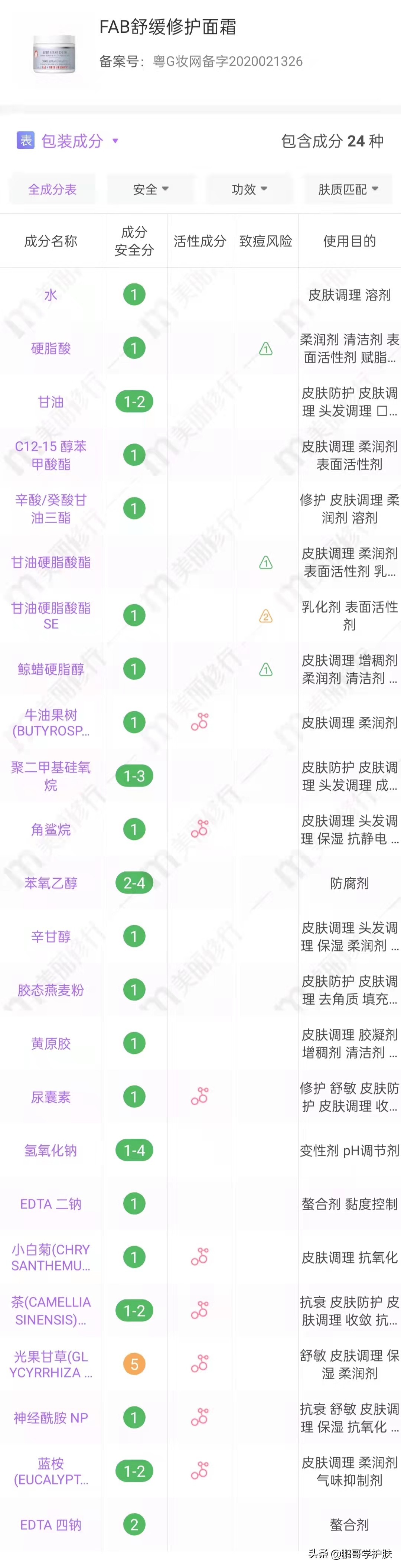 最好用的十大面霜排名图片,盘点最好用的十大面霜