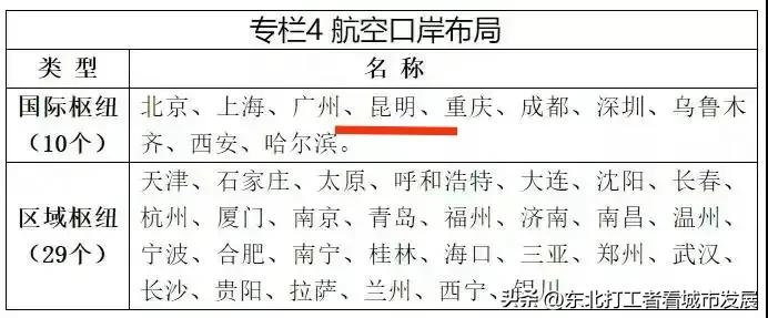 昆明综合实力,昆明实力排名