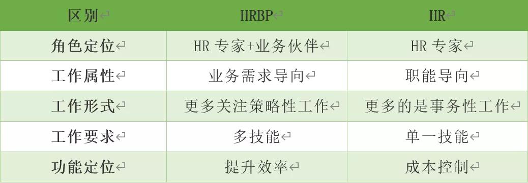 京东招聘hrbp注重什么,京东招工长白班稳定工资6000以上
