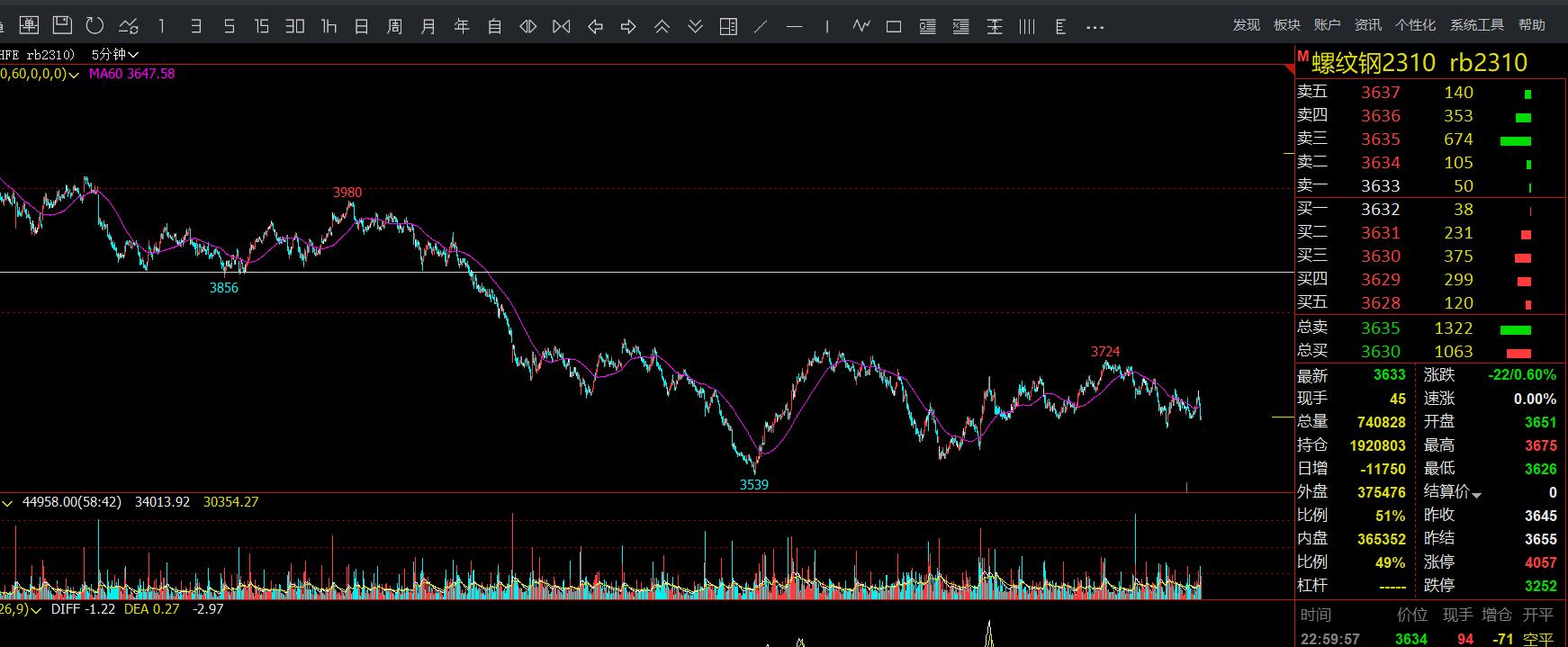 期货交易本质,一篇文章让你看清销售套路