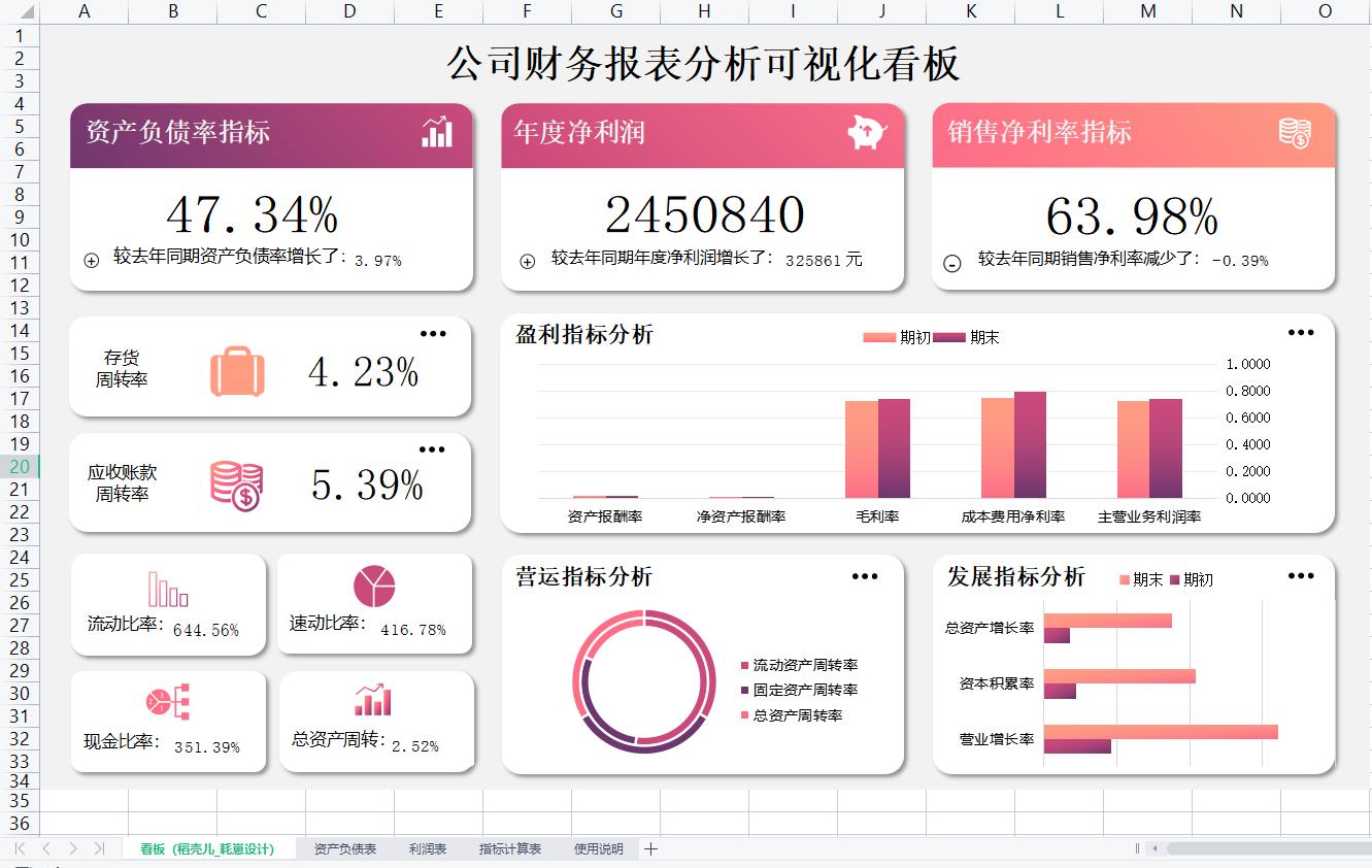 财务经理：连财务报表都不会做，就不是一个好会计！收藏备用。