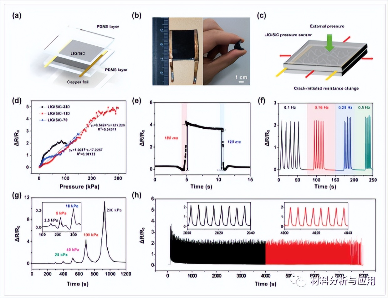 华南理工：简易制备石墨烯/碳化硅复合材料，用于柔性压力传感器
