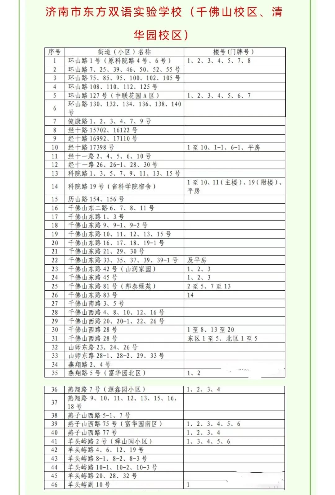 历下最好的小学排名,历下区初中前十名学校