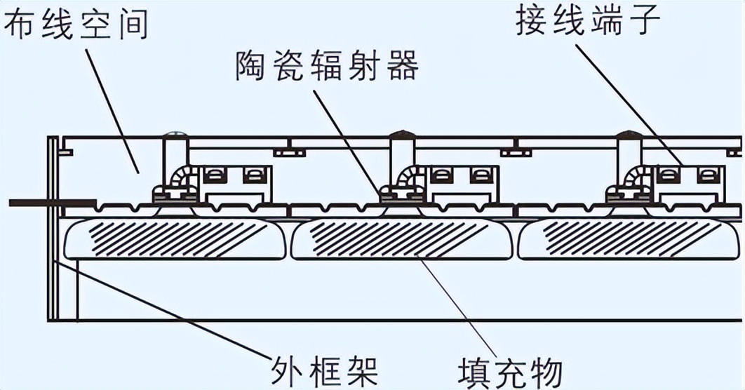 红外辐射传热过程的能耗