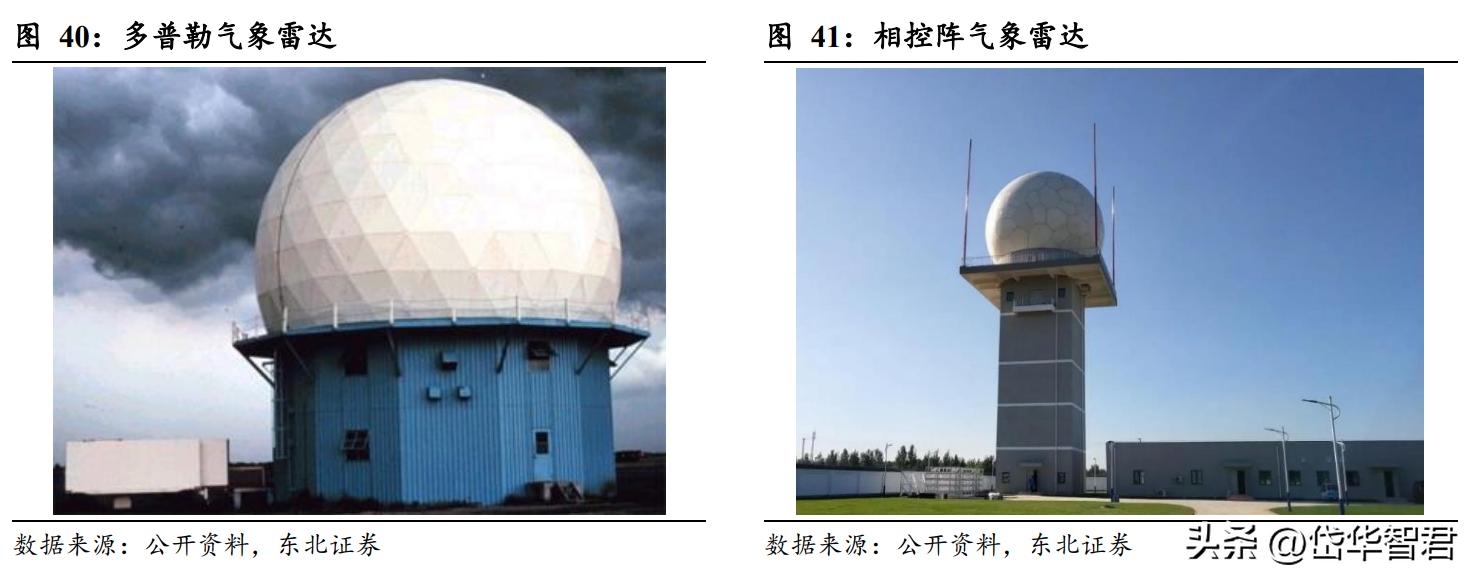 国睿科技雷达实力,国睿科技激光雷达
