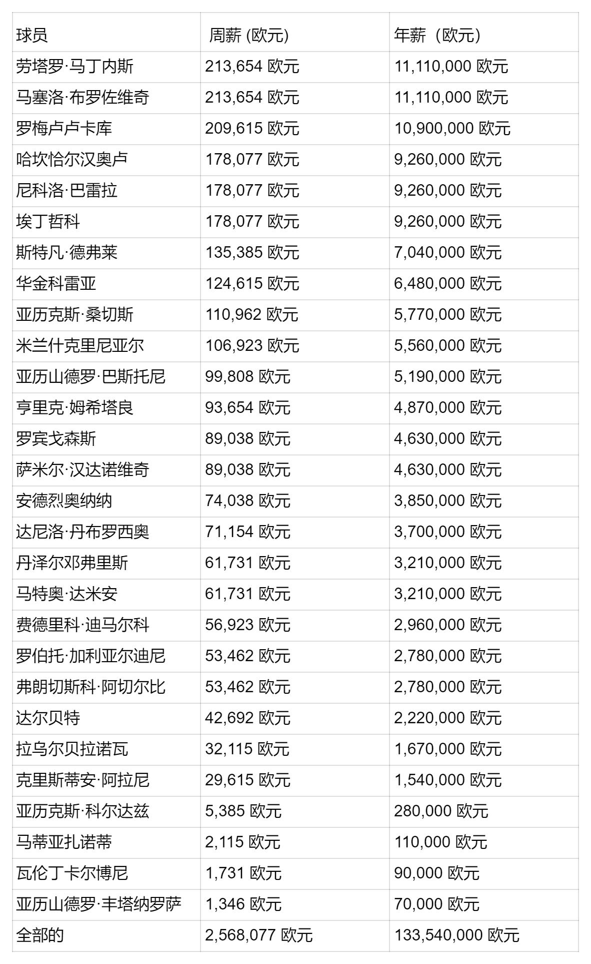 欧冠决赛曼城vs国米谁赢了,欧冠曼城vs切尔西谁夺冠了